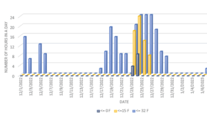 Data Interpretation